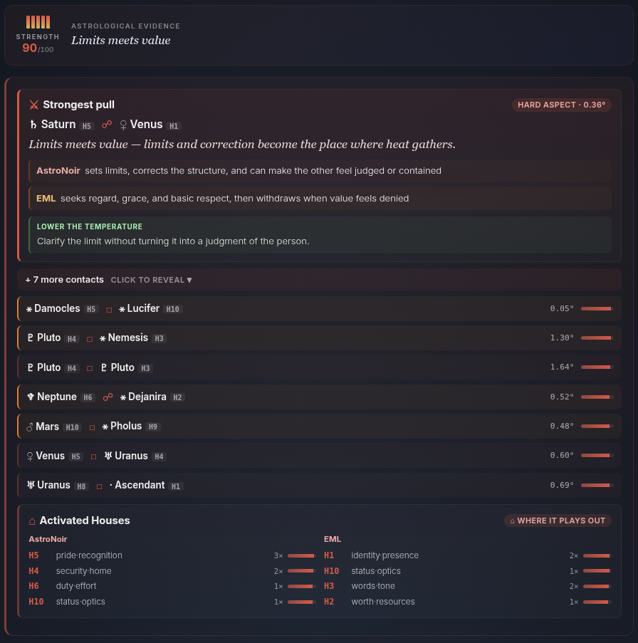 Le prove dietro la tua lettura di attrito