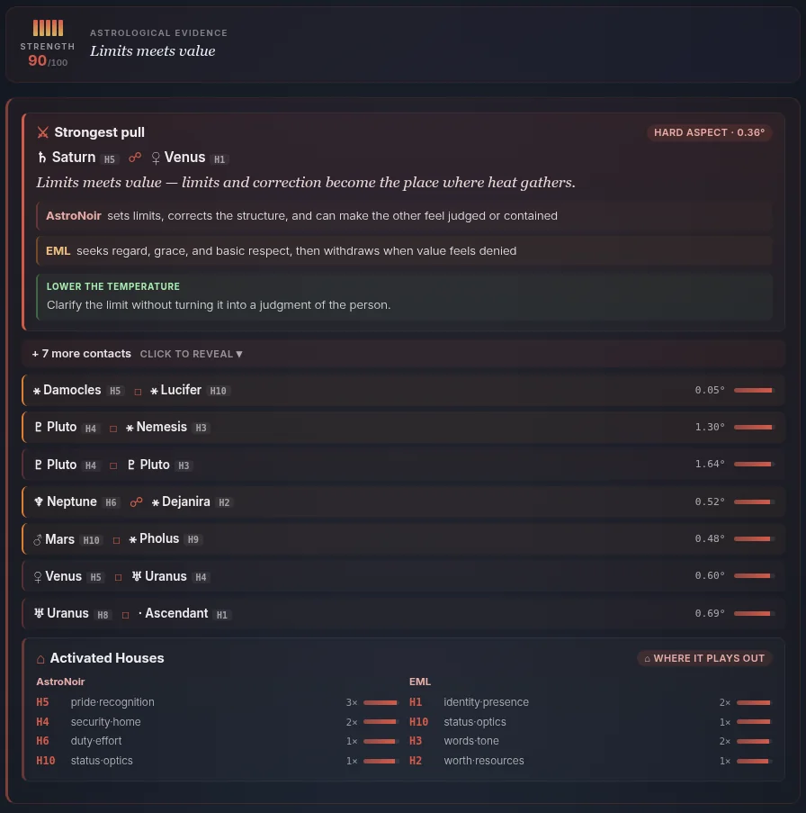 Les preuves derrière ta lecture de friction