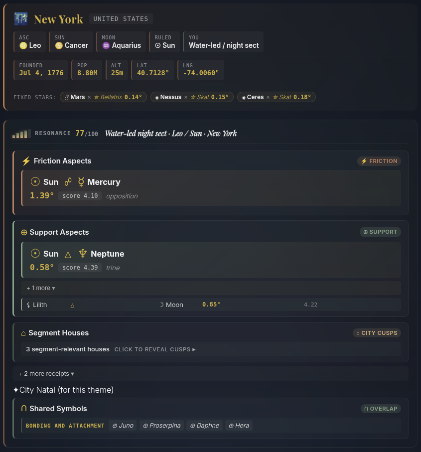 Le prove dietro un segmento della posizione