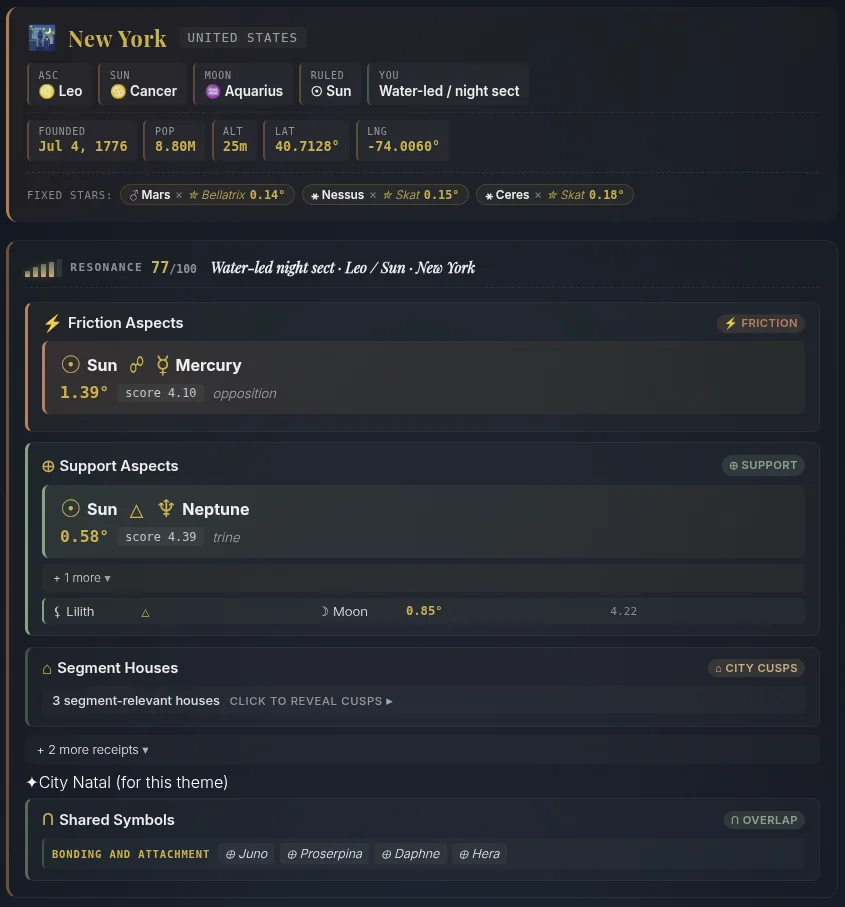 Les preuves derrière un segment de localisation
